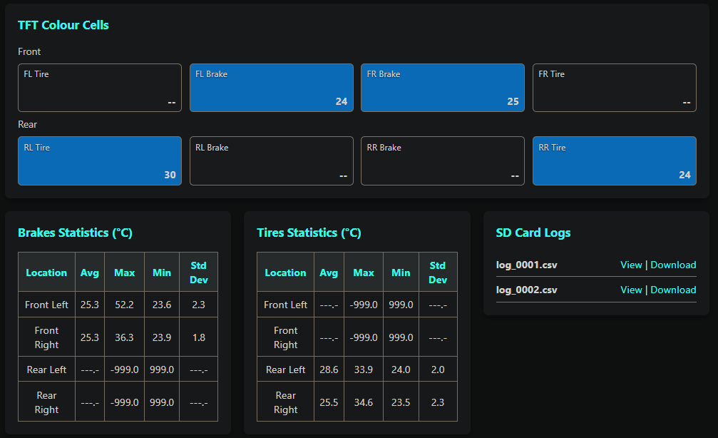 Bottom section showing TFT colour cells, brake and tyre statistics tables, and SD card logs list