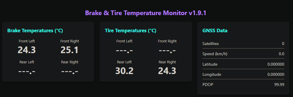 Top row of the web app: brake temperatures, tyre temperatures, and GNSS data panels
